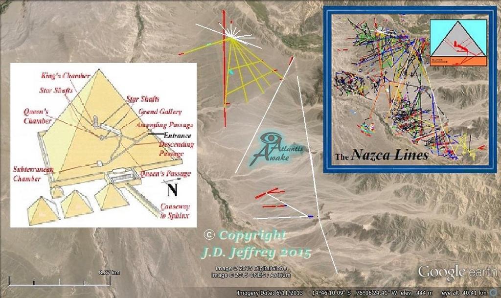 When the exploded views around the 13 kilometre cut-away pyramid at Nazca are complete, they are to be located on the 'marker-chevrons' in the cut-away which creates a 13 kilometre tall Great Pyramid