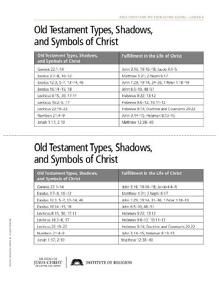 LESSON 6: TYPES, SHADOWS, AND SYMBOLS OF JESUS THE CHRIST What are some examples of things that have been given of God that are the typifying of (2 Nephi 11:4), or symbolic of, Jesus Christ?