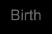Birth Death