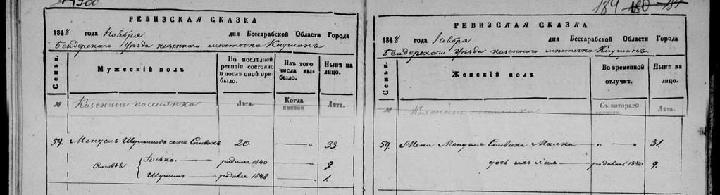 Translation from Russian Revision list was taken in November of 1848, Bessarabia oblast, town from Bendery district, the government mestechko Kaushany.