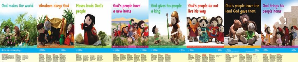 The Big Bible Storybook Timeline can be used in any early years setting: church-based children s groups,
