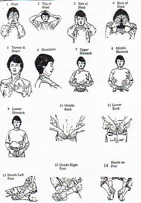 REIKI Hand Positions for Self-Treatment 2006