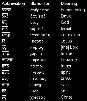 be Israel or Jerusalem. 84 There are various nomina sacra for the same words such as Christ or Lord.