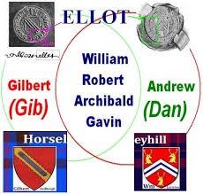 Doing my research noted that someone was named Champernowne instead of Gilbert, and the Ulster Ellot in the 1630 muster