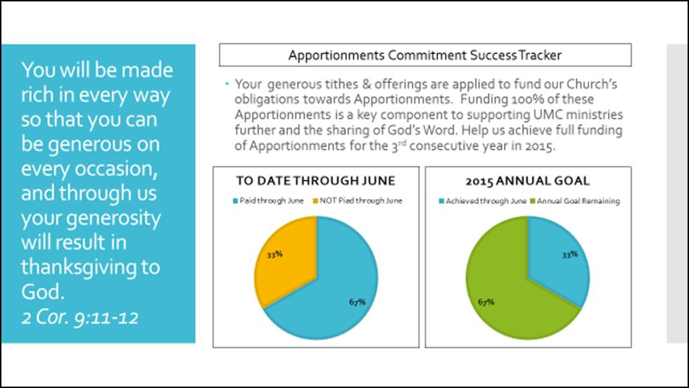 Stewardship In last month s newsletter we posted - Congratulations! You are a kind, giving, generous and blessed congregation.