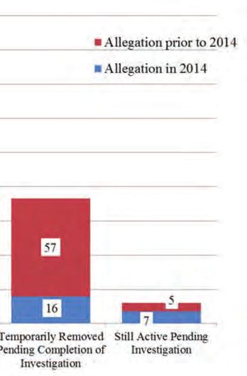and reported costs related to allegations paid out $106,499,180 between July 1, 2013, and June 30, 2014, for costs related to allegations.