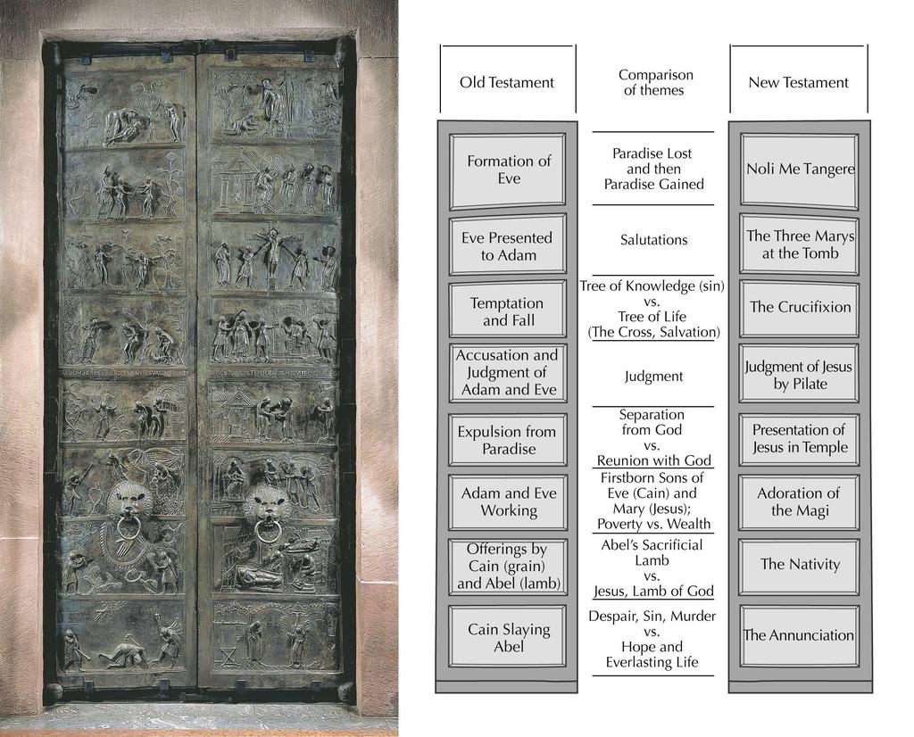 Ottonian Art Bronze Door of Hildesheim Suggestions of Roman monumentality: inspired by bronze doors of the Pantheon (now gone) or Palatine Chapel (no decoration) Solid bronze, each scene molded