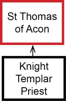 St Thomas of Acon The Commemorative Order of Saint Thomas of Acon is an independent British Christian masonic organisation.