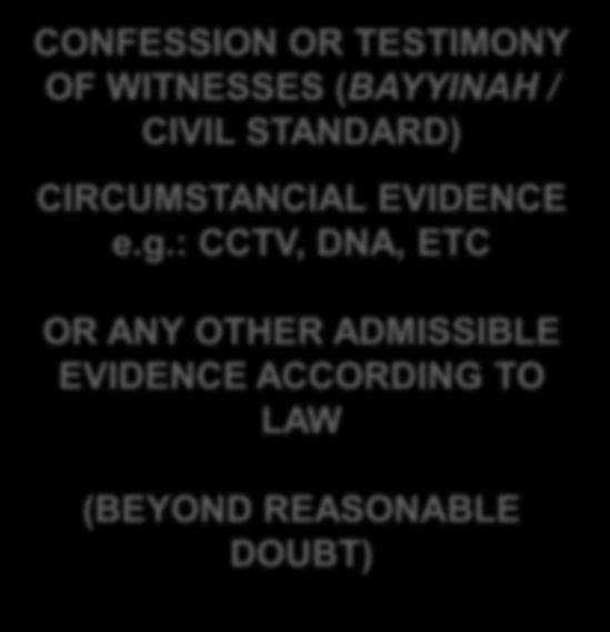 REQUIREMENTS AND CONDITIONS BUT THERE IS CREDIBLE EVIDENCE THAT IS ADMISSIBLE e.g.