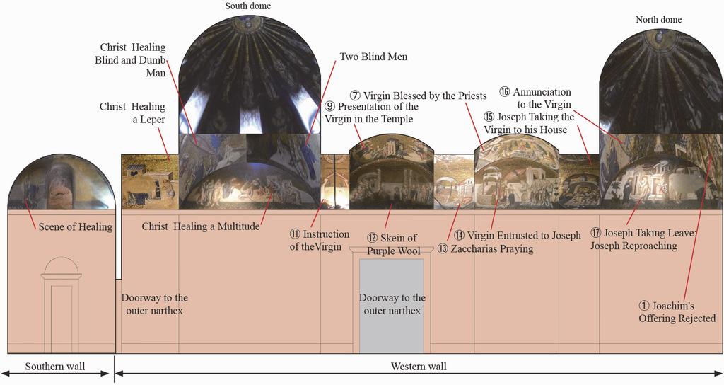 The cycle of the life of the Virgin is drawn basically clockwise on the northern, eastern, and western walls except for in the south-domed bay. We have numbered the art in serial order from ① to ⑰.