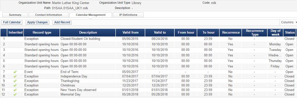 GOTCHA LIBRARIES THAT ARE NOT LIBRARIES OR ARE CLOSED NEED CALENDARS Run Health Check Administration job report listed all the libraries that did not have calendars as