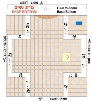 PART III - Build EZRAS NOSHIM Walls and Floor Cut out Ezras Noshim floor on page 3.