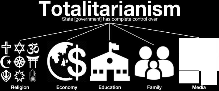 Totalitarian Rules in History: Complete Control, Different Ideologies There have been a number of totalitarian rulers in history.