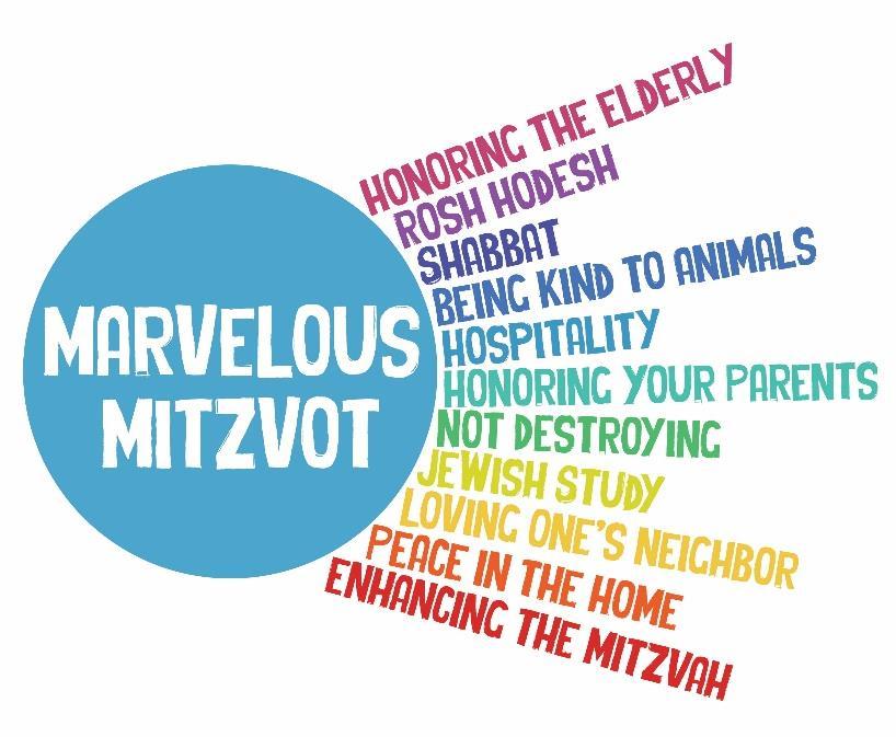 Mitzvot and Mitzvah Day Mitzvot means: Commands or rules Keeping the duties given by God to Moses Doing good deeds Being given an honour such as reading from the Torah The Talmud refers to the 613