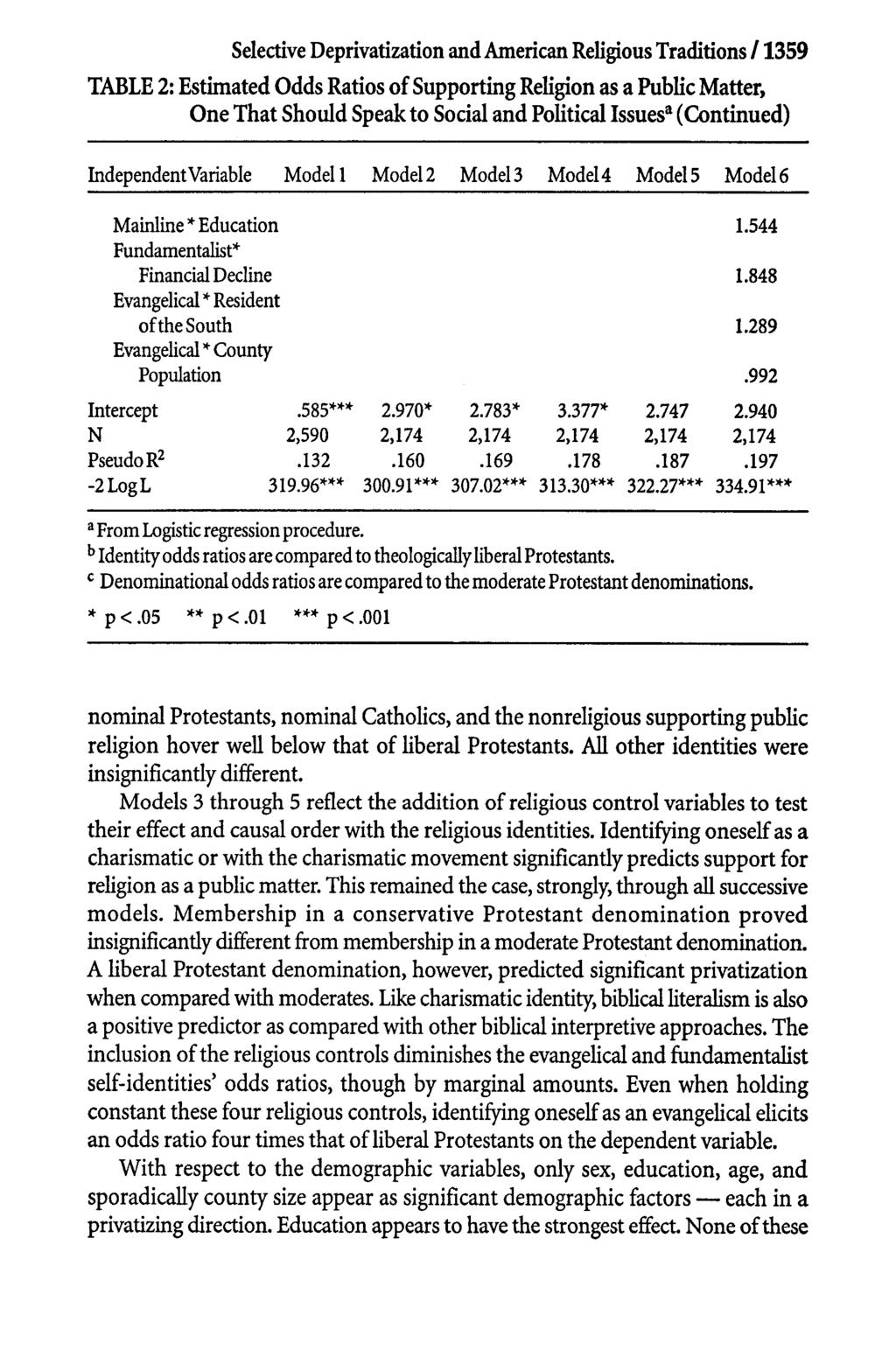 Selective Deprivatization and American Religious Traditions / 1359 TABLE 2: Estimated Odds Ratios of Supporting Religion as a Public Matter, One That Should Speak to Social and Political Issuesa