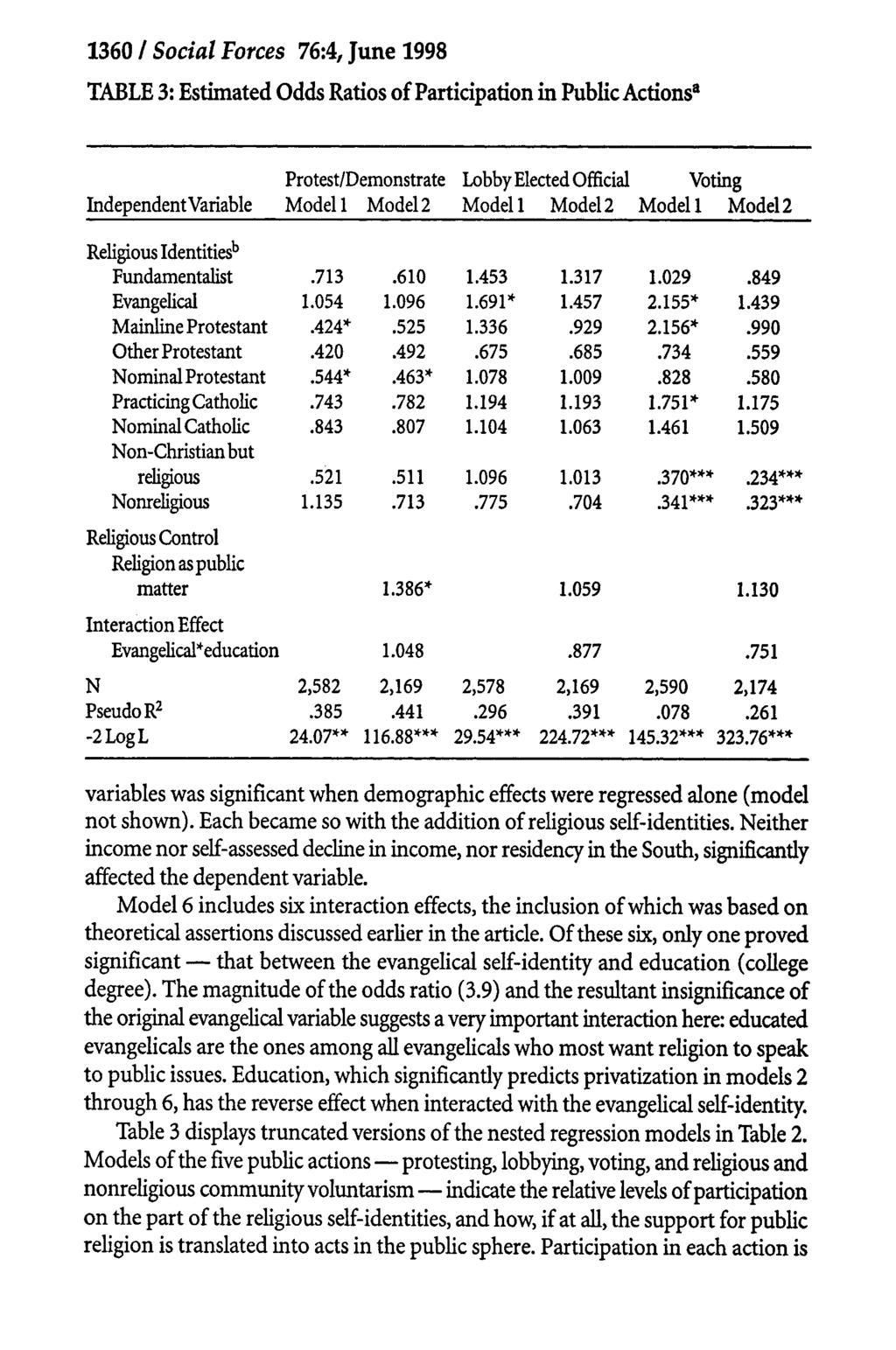 1360 / Social Forces 76:4, June 1998 TABLE 3: Estimated Odds Ratios of Participation in Public Actionsa Independent Variable Protest/Demonstrate Model 1 Model 2 Lobby Elected Official Modell Model2