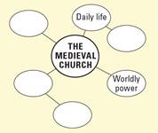 SECTION 3 The Medieval Church Reading Focus Vocabulary Taking Notes How did the Church and its monks and nuns shape medieval life? How did the power of the Church grow?