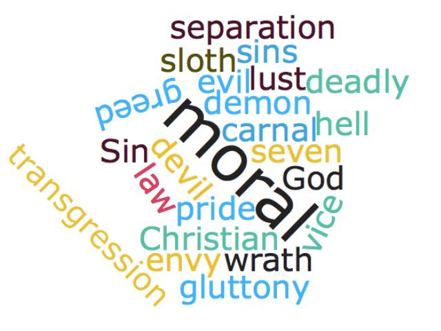 The Sin Word Cloud Sin is connected more with moral