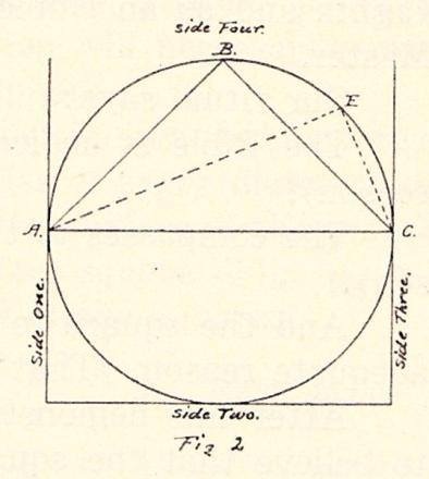 First, I establish the point (Figure 1) and with it as a center I describe the circumference and we have the symbol of the "Point within a Circle.