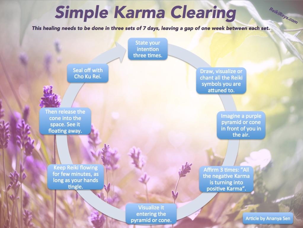 You may not know what karma you are clearing, but just believe that you
