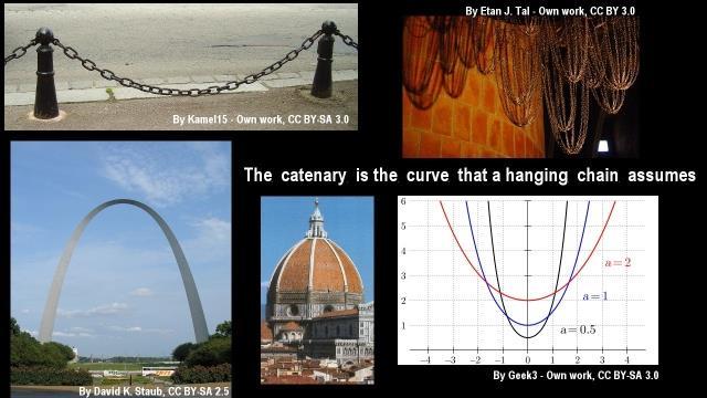 The catenary is the curve that a hanging chain assumes by the effect of gravity and tension.