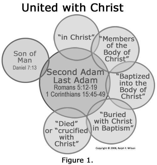 2. United to Christ, the Second Adam (Romans 5:12 6:5) Big Concept 2. We are united with Christ so solidly that we are "in him," we are "part of the Body of Christ" and he is our Head.