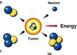 Warning #1 Pons & Fleischmann were still alive. Prediction: If fusion, find fusion byproducts. This failed.