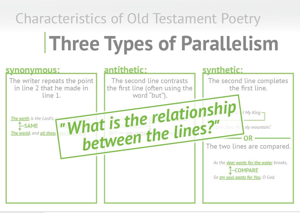 Poetry, like Jesus parables, offers truth in a way that forces the reader or hearer to mentally engage with the literature. The authors point is there, but they want us to dig it out.