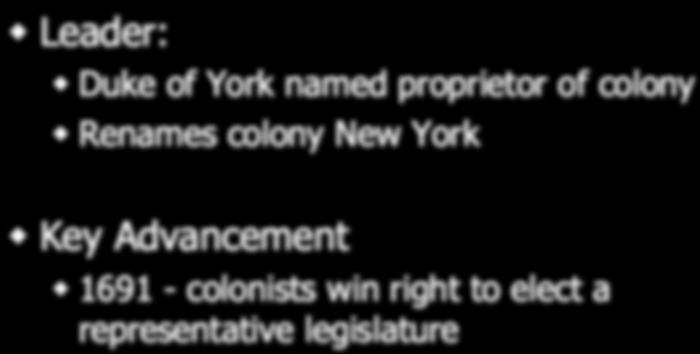 New York Leader: Duke of York named proprietor of colony Renames colony New