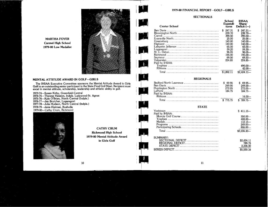 MARTHA FOYER Carmel High School 1979-80 Low Medalist 1111 1111 I" Center School 1979-80 FINANCIAL REPORT-GOLF-GIRLS SECTIONALS Ben Davis...,...,,...,,,...,.. Bloomington North.,,.,,,.,,,,,,,...,.,.... Carroll.