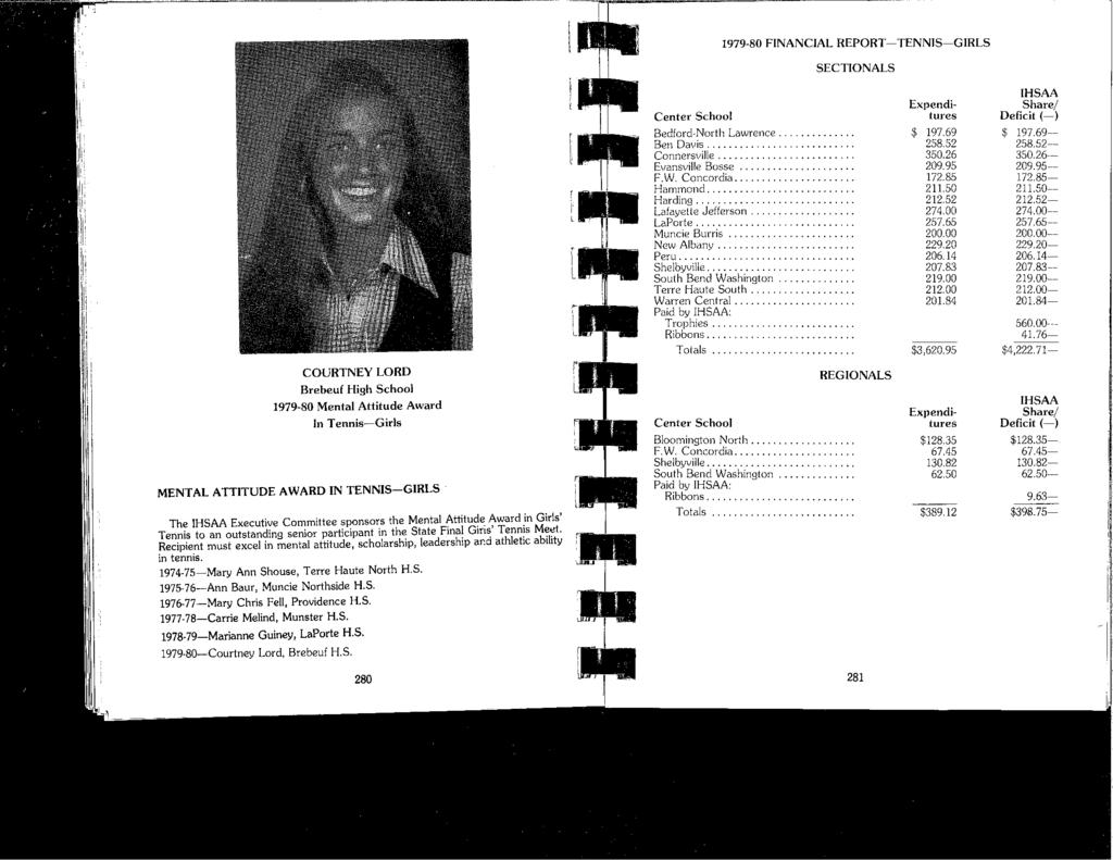 1979-80 FINANCIAL REPORT-TENNIS-GIRLS SECTIONALS Center School Bedford-North Lawrence.. Ben Davis...,. Conners\/ille.... Evansville Bosse F.W. Concordia,.. Hammond.... Harding.... Lafayelle Jefferson.