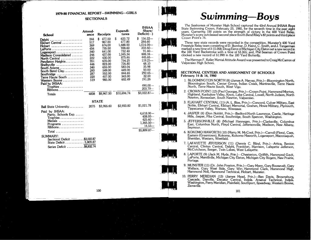 1979-80 FINANCIAL REPORT-SWIMMING-GIRLS SECTIONALS Attend- Expendi~ School ance Receipts tures Delghi...... 244 $ 477.50 $ 633.72 Elk art Central... 517 967.00 477.80 Hobart... 369 674.00 1,688.