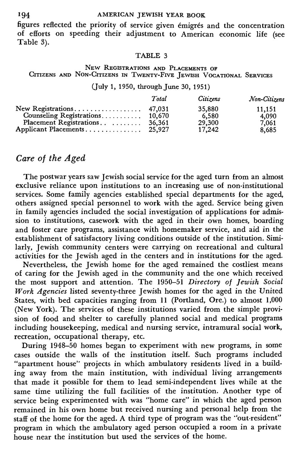 194 AMERICAN JEWISH YEAR BOOK figures reflected the priority of service given emigres and the concentration of efforts on speeding their adjustment to American economic life (see Table 3).