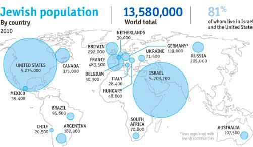 Geographical Location Photo courtesy of: Daily Chart, The Economist. This is a world map showing the population of Jews worldwide until 2010.
