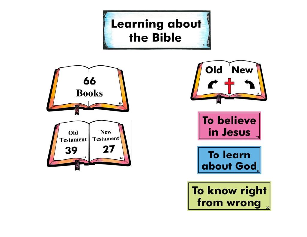 LEARNING ABOUT THE BIBLE & THE OLD TESTAMENT BOOKS WEEK #3 (Place figure #1.) Do you know how many books are in the Bible? Yes, the Bible has 66 books in it, and it is divided into two parts.