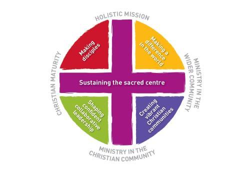Our Mission Our Vision is A community enriched by Christian faith, worship and values Our Vision which means that Through our welcome of all people in our community we will seek to embody Christ s