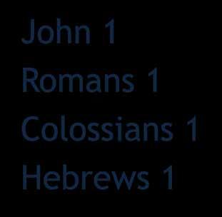 Four Chapter Ones John 1