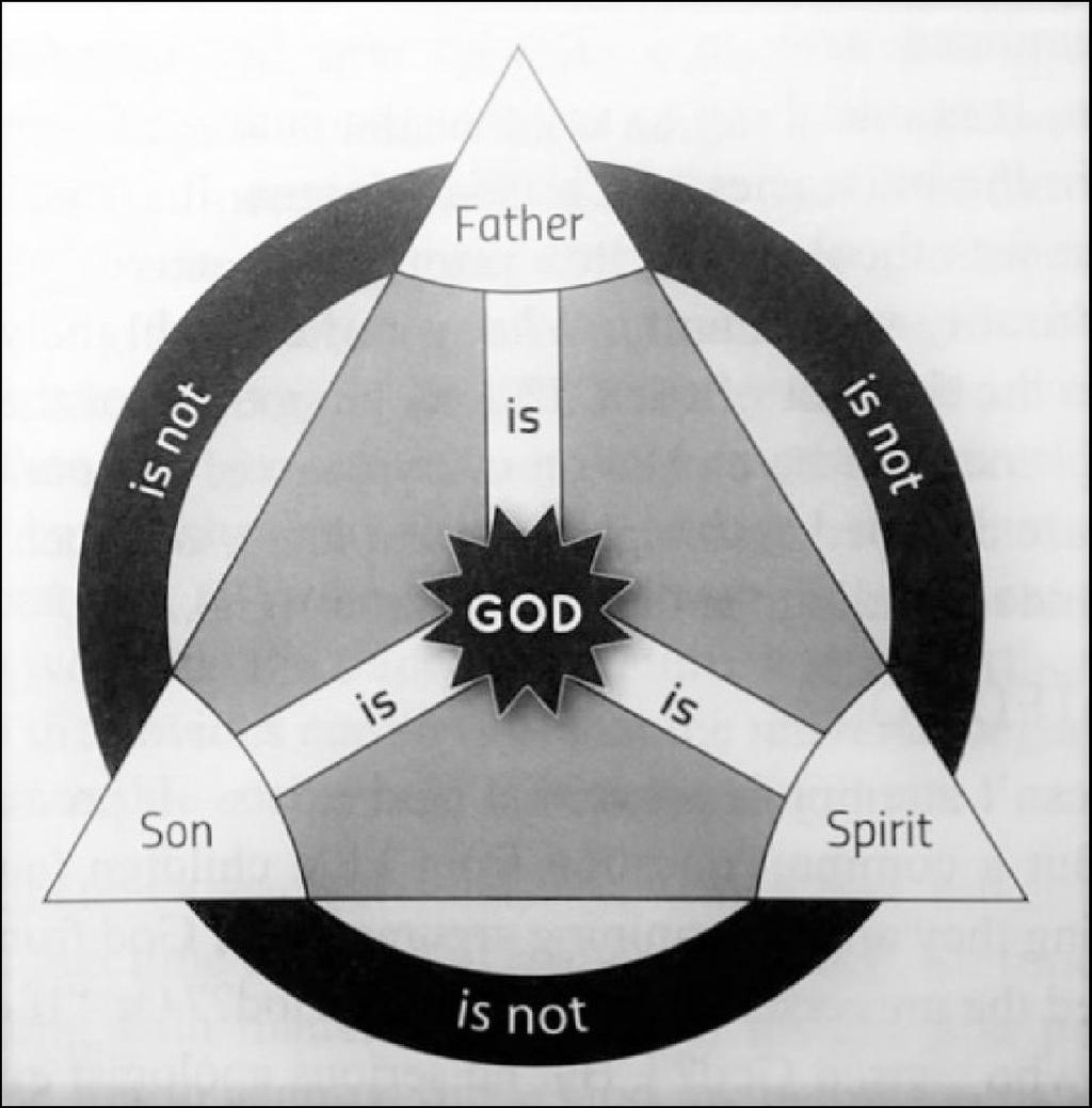 Helpful Diagram? Ancient Teaching Diagram NT Confirmation / Clarification [John 1:1] In the beginning was the Word, and the Word was with God, and the Word was God.