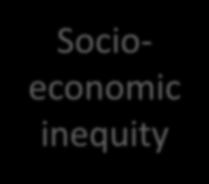 Sustainability Ensuring equitable activities in narrowing socio-economic gaps