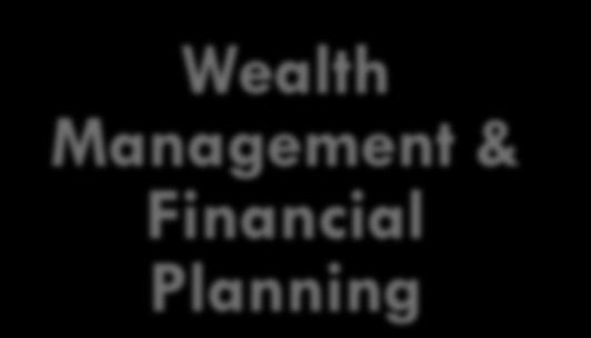 Maqasid al-shari ah in Wealth Management &