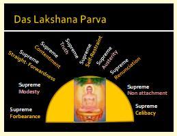 Das Lakshan Parva Dharma Ke Das Lakshan by Dr. Bharill Das Lakshan Parva is the festival celebrated by the Digambara Jains.