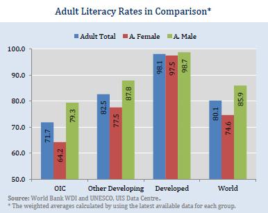 Literacy rates