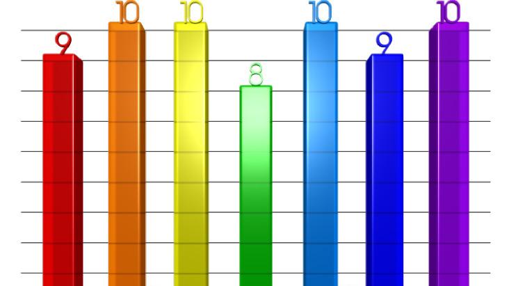 CHAKRA BAR GRAPH Knowing about your energy centers or chakras will help you determine the correct product or treatment to create more balance and higher energy in your life.