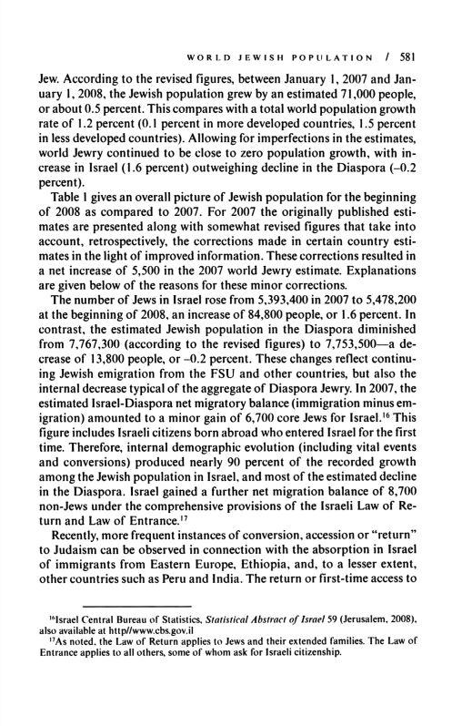 WORLD JEWISH POPULATION / 581 Jew. According to the revised figures, between January 1, 2007 and January 1, 2008, the Jewish population grew by an estimated 71,000 people, or about 0.5 percent.