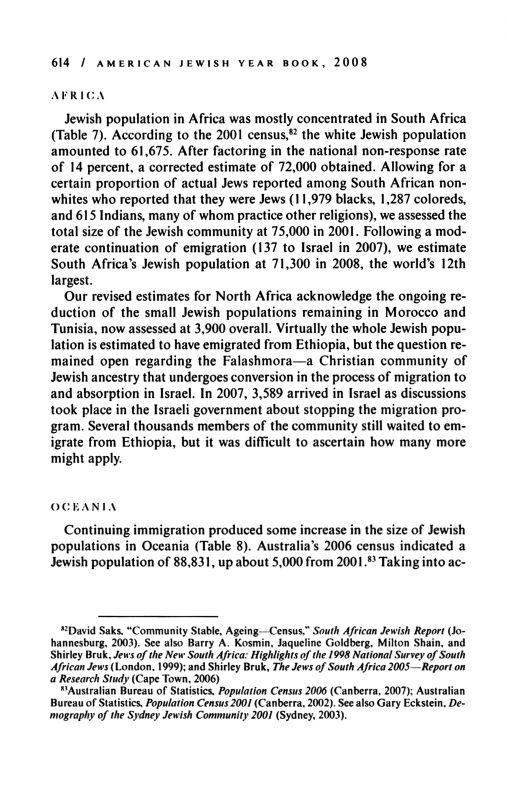 614 / AMERICAN JEWISH YEAR BOOK, 2007 AFRICA Jewish population in Africa was mostly concentrated in South Africa (Table 7).