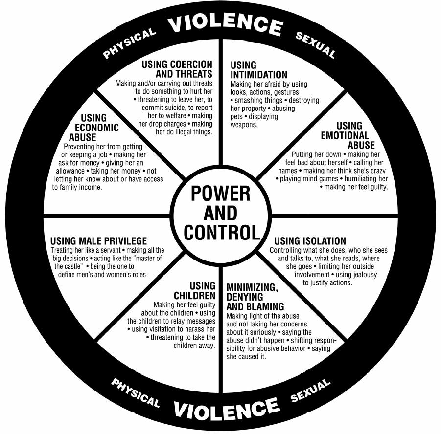 34 Power and Control Wheel This Power and Control Wheel illustrates the methods an abuser may use on a victim to exert complete power and control over them.