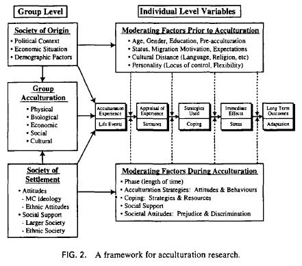 Versi 30 With regard to individual factors, Berry consolidates a number of key findings.
