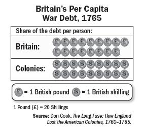 29 If there are 20 shillings in 1 British pound, according