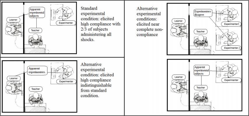 Figure 1 Doris takes these results to imply that the behavior of test subjects in the initial experiment was based on the relative physical position and social status of the experimenter telling the