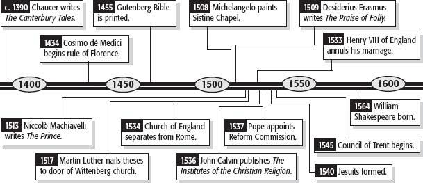 Exercise #24 Renaissance and Reformation DIRECTIONS: The years A.D. 1350-1600 were a time of development and diffusion of cultural and political activity and a time of dissension and reform within religious institutions.